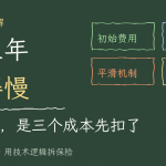 储蓄险头五年涨得慢？三个成本先扣为敬