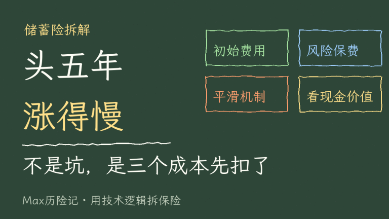 储蓄险头五年涨得慢？三个成本先扣为敬